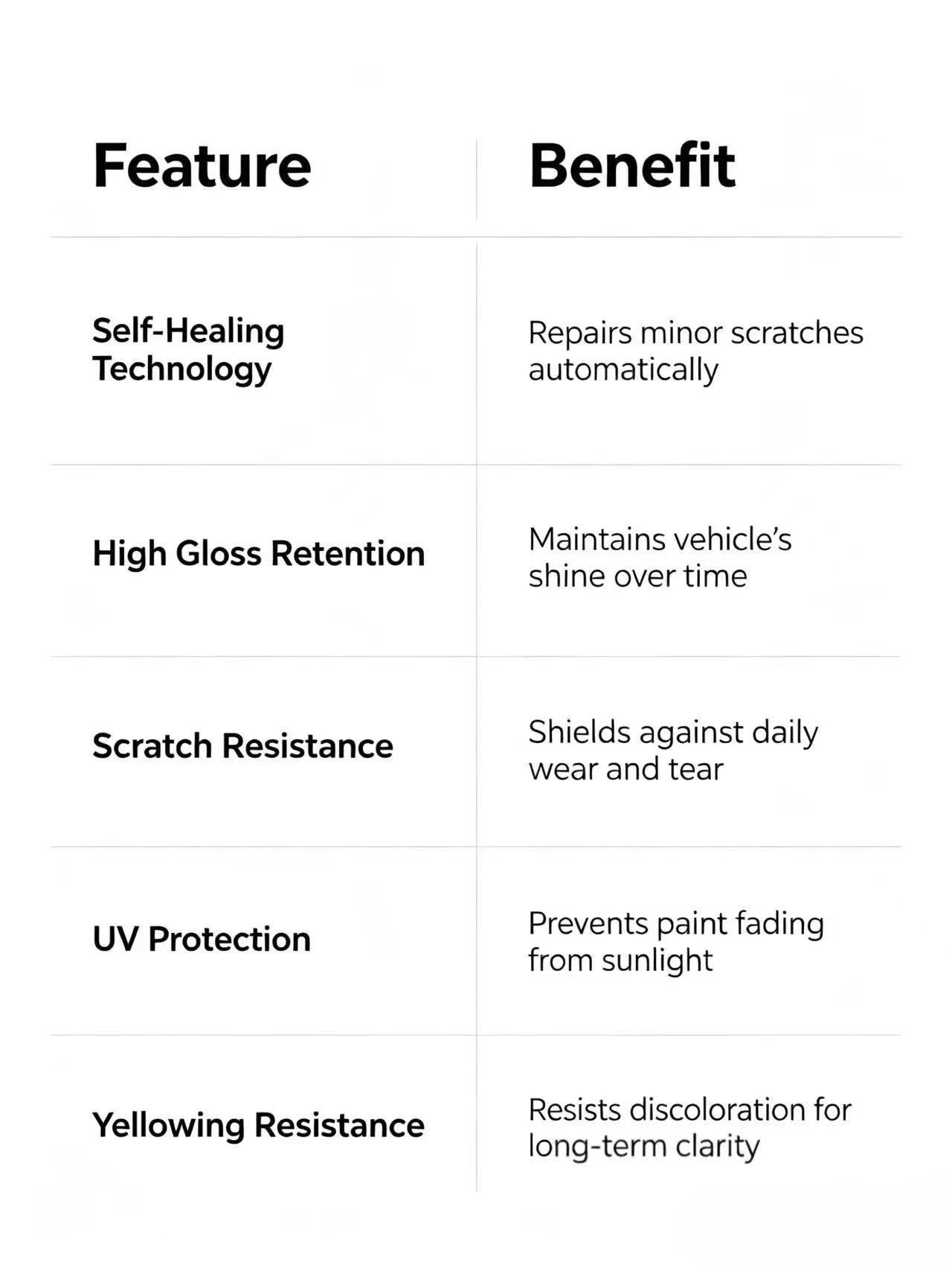 Llumar PPF Self Adhesive clear Glossy Ppf protection Film Vinyl Rolls Wholesale Paint protection Film Car Stickers