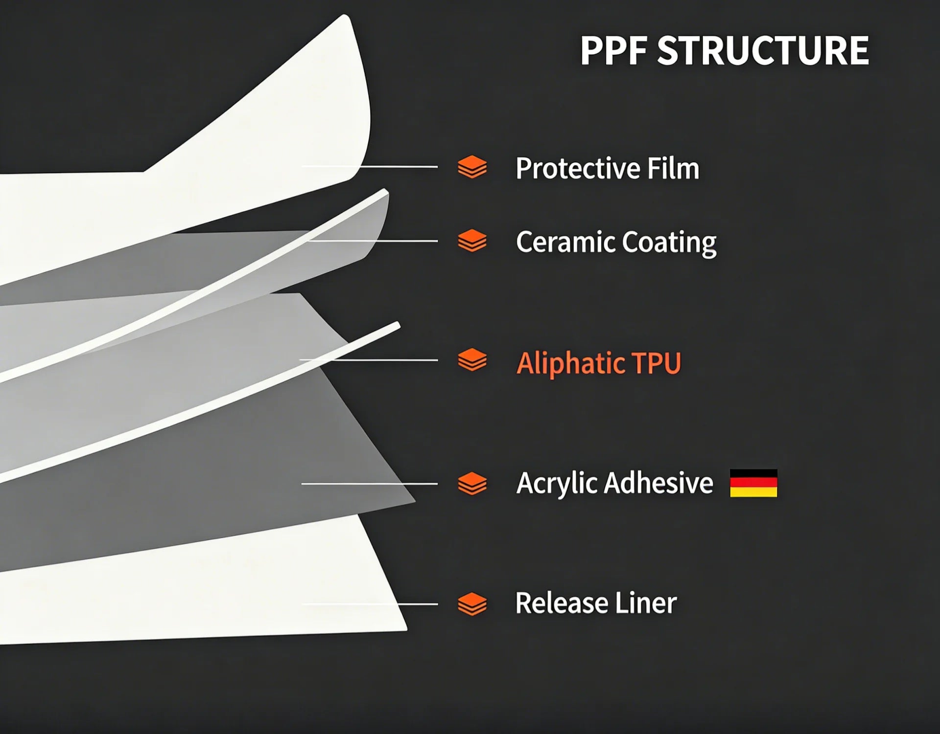 أفلام Suntek PPF TPU للسيارات شفافة ولامعة ذاتية اللصق لحماية الطلاء من الخدوش مع ضمان 10 سنوات