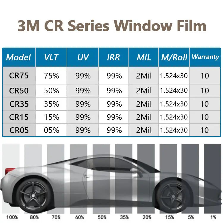 3M جودة 2 مل نانو سيراميك IRR 99% طبقة حماية للنوافذ حجب الأشعة تحت الحمراء تحكم شمسي طبقة نانو سيراميك للنوافذ طبقة حماية لزجاج السيارة
