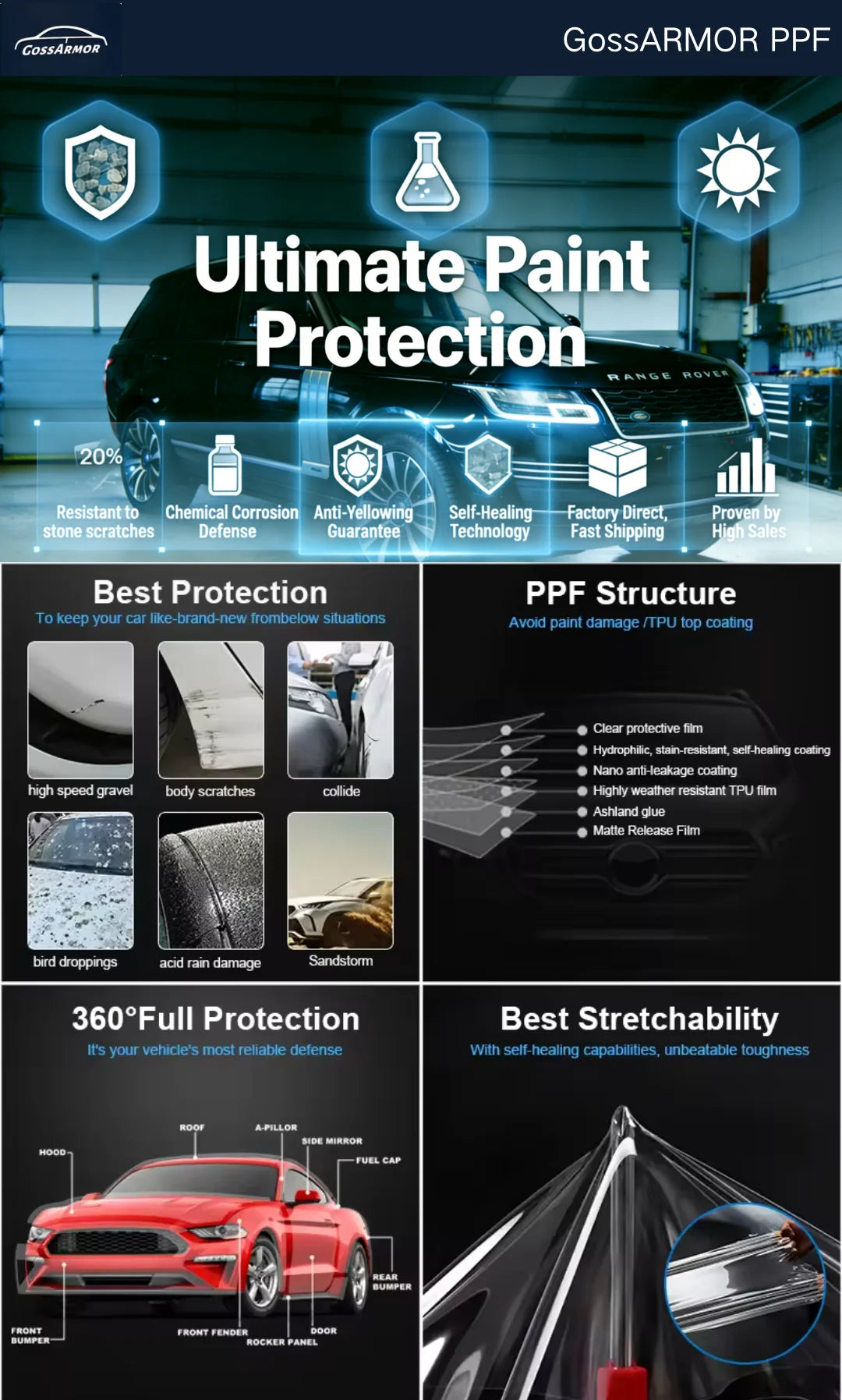 3M TPU PPF لتغيير اللون والشفاء الذاتي ومضاد للخدش، غشاء حماية طلاء جسم السيارة الشفاف ذاتي اللصق وحاجب للأشعة فوق البنفسجية/تحت الحمراء لمدة 12 عامًا